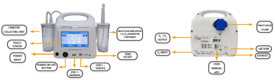 TopiVac Clinic Connection Diagram